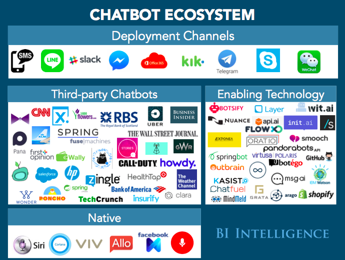 chatbot ecosystem